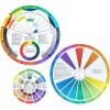 imageMcbazel 3 Pieces Color Mixing Guides Wheel Paint Mixing Learning Guide Art Class Teaching Tool for Makeup Blending Board Chart Mix Colours 3 Sizes